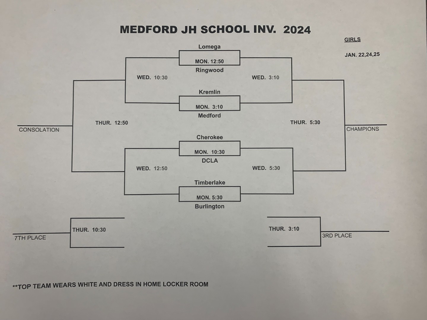 Ringwood Public Schools Cherokee Strip JH Basketball Tournament